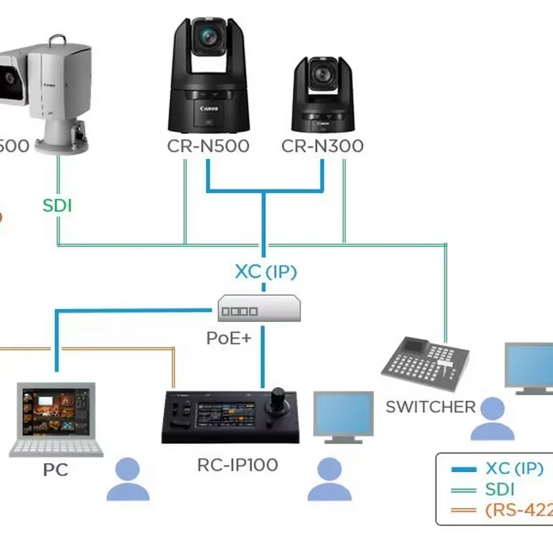 Control y transmisión IP para transformar tus producciones