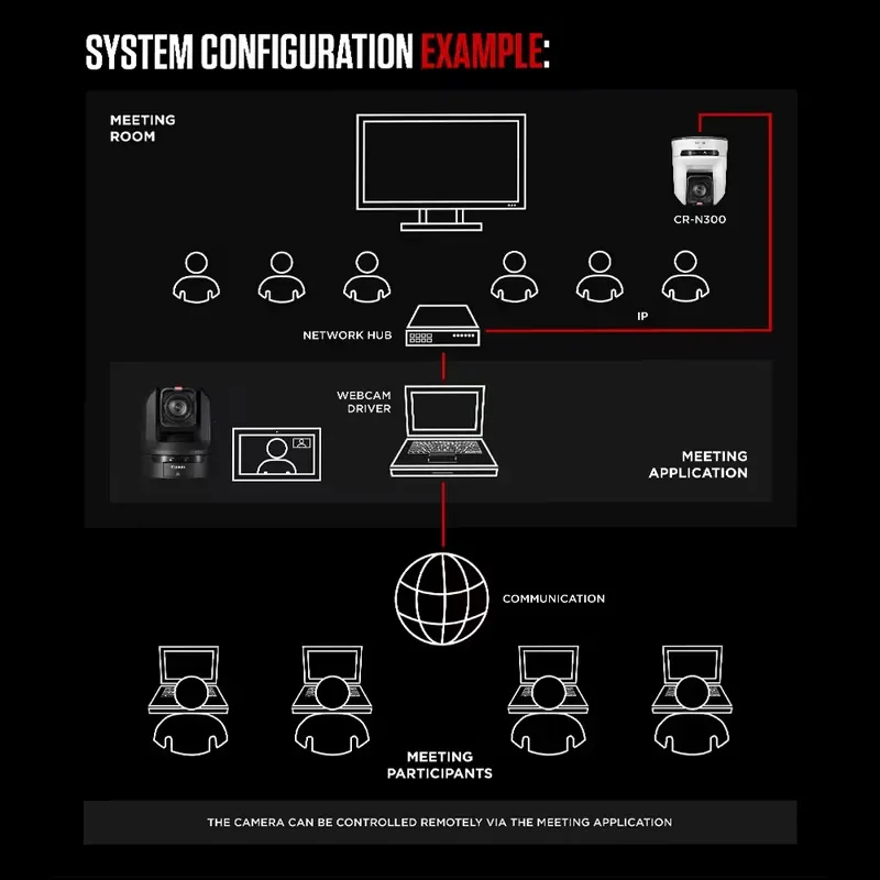Transmisión de vídeo 4K fluida y de alta calidad